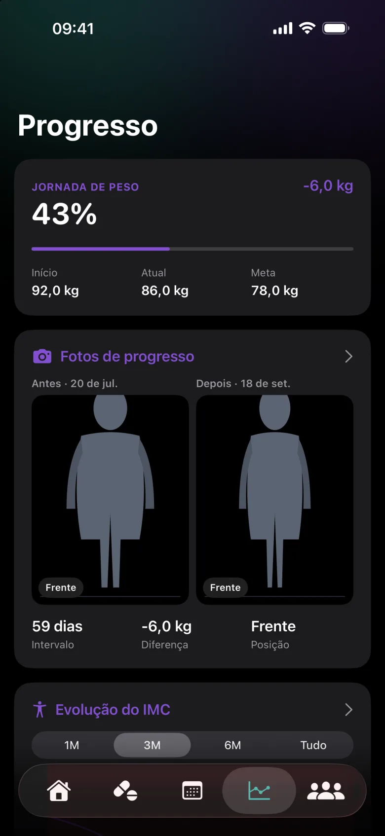 Tela Progresso com a jornada de peso em 43%, de 92 para 86 kg, e as fotos de antes e depois
