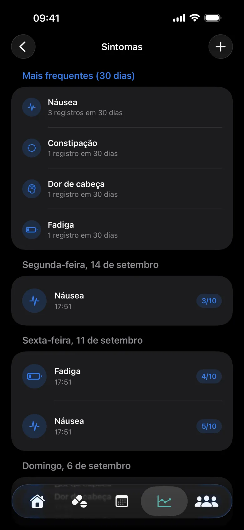 Tela Sintomas com os mais frequentes em 30 dias e o histórico com intensidade de cada registro