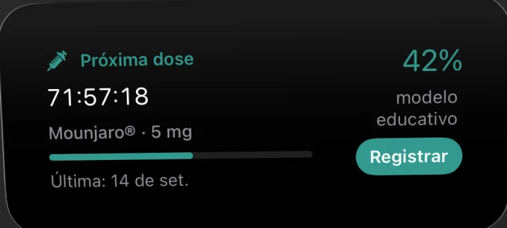 Widget médio Próxima dose com a contagem regressiva, Mounjaro 5 mg, a barra do ciclo, 42% do modelo educativo e o botão Registrar